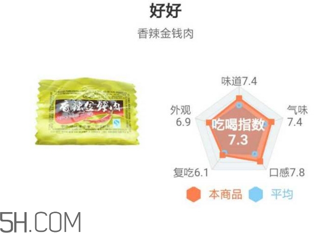豬肉脯哪個(gè)牌子最好吃？豬肉脯是發(fā)物嗎