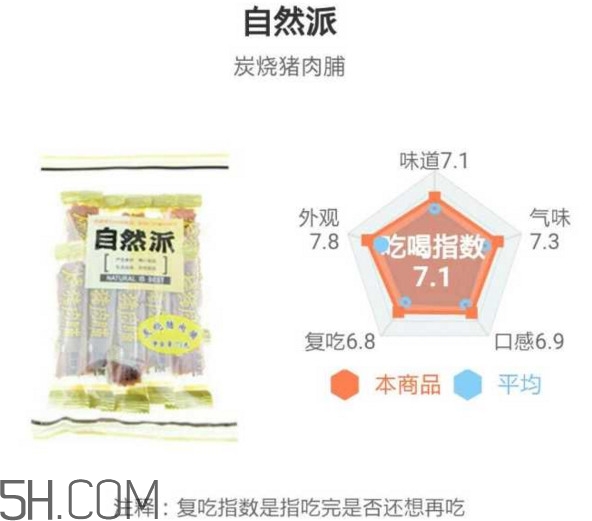 豬肉脯哪個(gè)牌子最好吃？豬肉脯是發(fā)物嗎