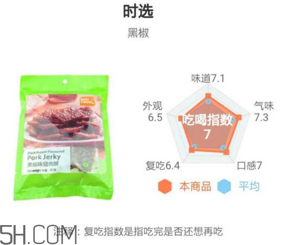 豬肉脯哪個(gè)牌子最好吃？豬肉脯是發(fā)物嗎