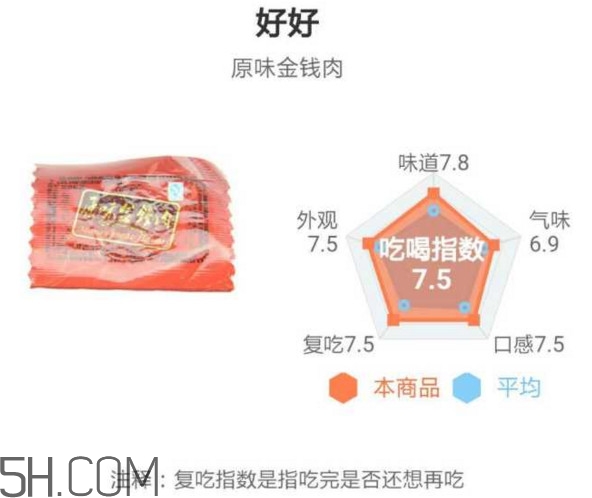 豬肉脯哪個(gè)牌子最好吃？豬肉脯是發(fā)物嗎