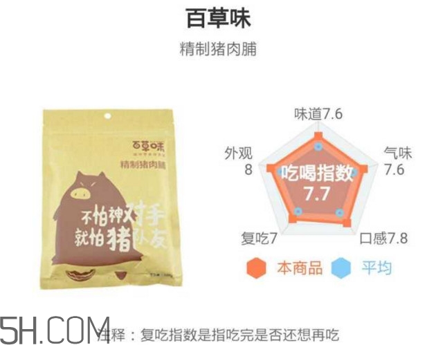 豬肉脯哪個(gè)牌子最好吃？豬肉脯是發(fā)物嗎