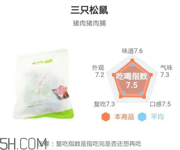 豬肉脯哪個(gè)牌子最好吃？豬肉脯是發(fā)物嗎