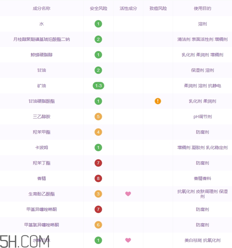 歐詩(shī)漫洗面奶怎么樣_歐詩(shī)漫洗面奶多少錢(qián)