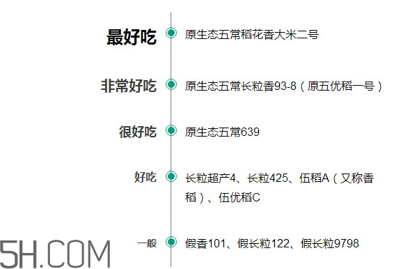 五常大米什么時候種植？五常大米是什么品種