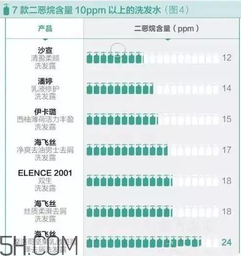 潘婷洗發(fā)水含硅油嗎？潘婷洗發(fā)水致癌嗎