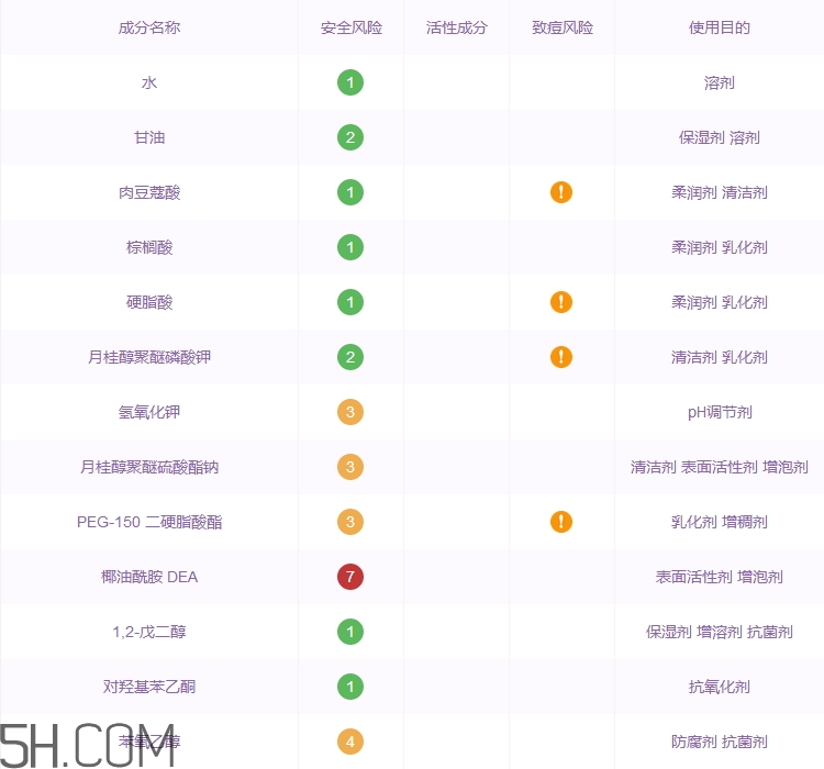 milensea洗面奶怎么樣_米藍(lán)晞洗面奶多少錢(qián)