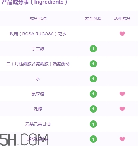 上水和肌卸妝水怎么樣？上水和肌卸妝水怎么用