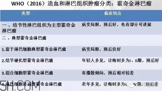 淋巴癌是怎么回事？淋巴癌如何診斷