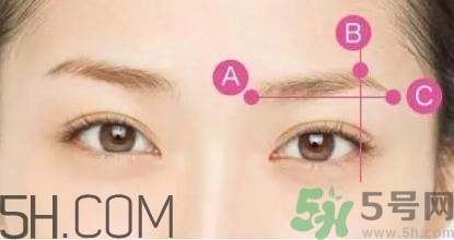 切眉手術(shù)后老得快嗎？切眉能保持多久？