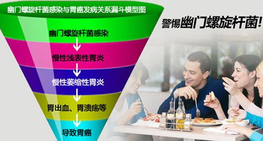 幽門螺桿菌的癥狀有哪些表現(xiàn)？幽門螺旋菌怎么治療