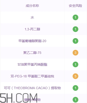 悅詩風(fēng)吟石榴系列孕婦可以用嗎？