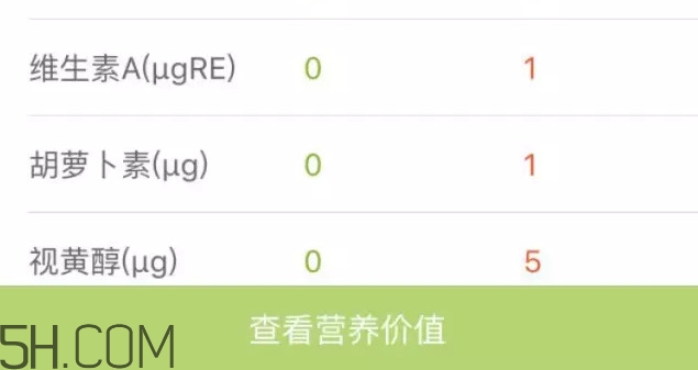 六個核桃里到底有幾個核桃？六個核桃適合什么人喝