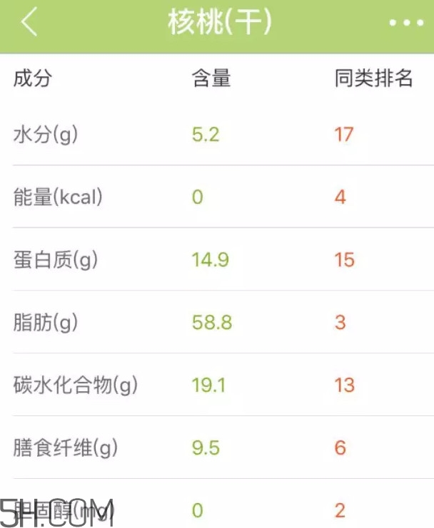 六個核桃里到底有幾個核桃？六個核桃適合什么人喝