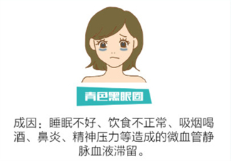 黑眼圈怎么去除既簡(jiǎn)單有容易 看類型與程度