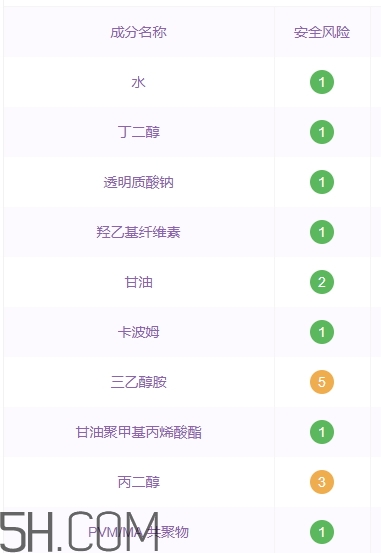 透真護(hù)膚品怎么樣？透真護(hù)膚品有激素嗎？