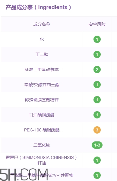 伊詩蘭頓爆奶霜好用嗎？伊詩蘭頓爆奶霜怎么用？