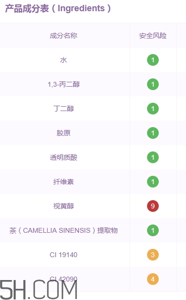 伊詩蘭頓眼膜好用嗎？伊詩蘭頓眼膜怎么用