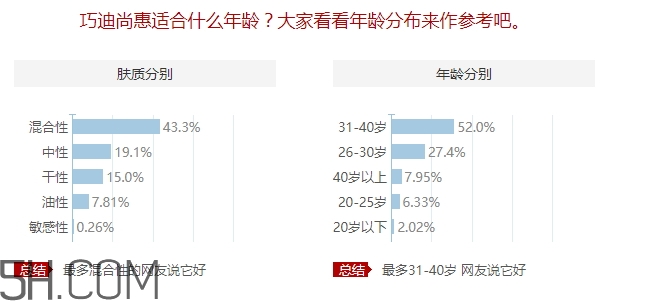 巧迪尚惠適合什么年齡？巧迪尚惠適合年齡段