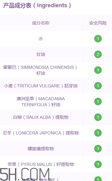 喬莎眼霜有那么好嗎？喬莎眼霜評測