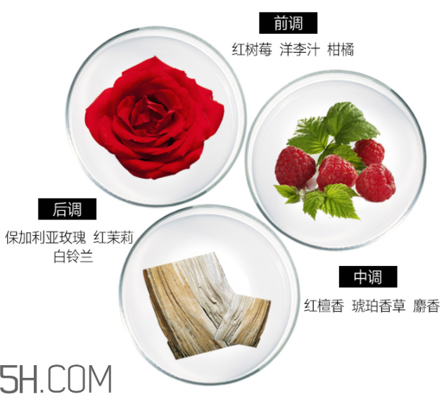 雅芳香體乳效果怎么樣？雅芳香體乳哪個好聞？