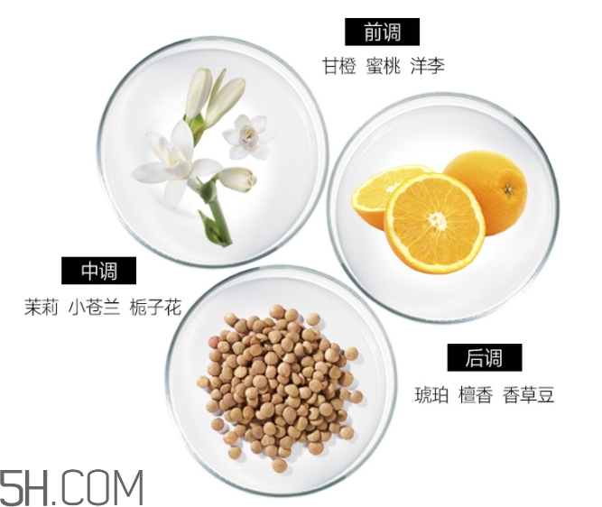 雅芳香體乳效果怎么樣？雅芳香體乳哪個好聞？