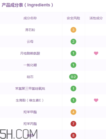巧迪尚惠蜜粉多少錢？巧迪尚惠散粉專柜價格