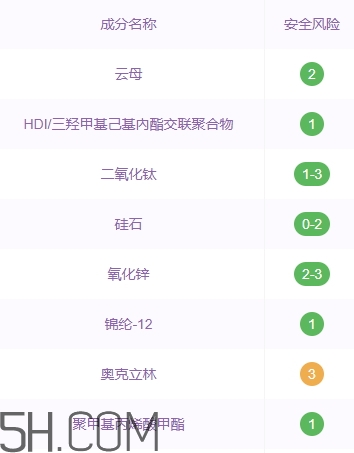 巧迪尚惠粉餅好用嗎？巧迪尚惠粉餅多少錢？
