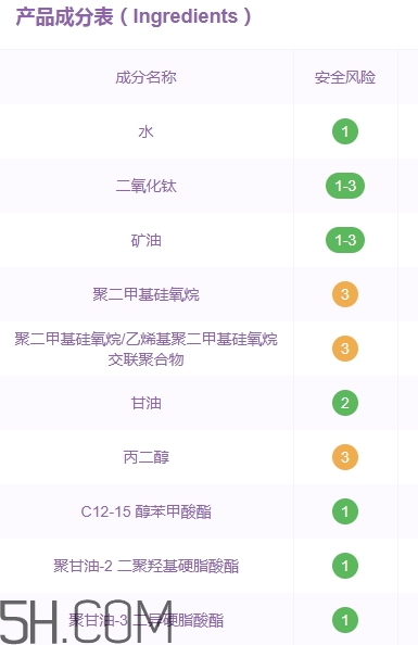 巧迪尚惠bb霜好用嗎？巧迪尚惠bb霜評(píng)測(cè)