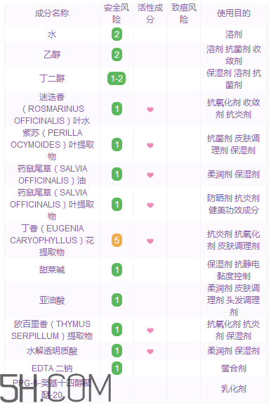黛珂紫蘇水具有抗炎作用嗎？黛珂紫蘇水適合多少歲？