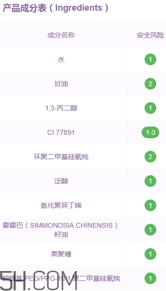 自然旋律隔離霜好用嗎？自然旋律隔離霜安全嗎？