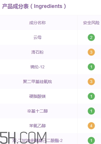 vnk眼影多少錢？vnk眼影價格