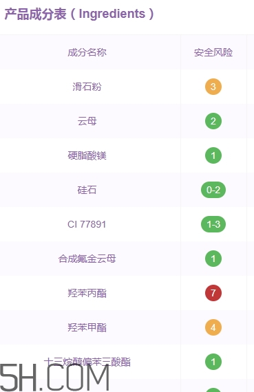蒂詩顏眼影好用嗎？蒂詩顏眼影色號試色