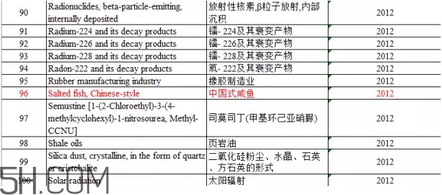咸魚真的是一類致癌物？咸魚怎么做好吃