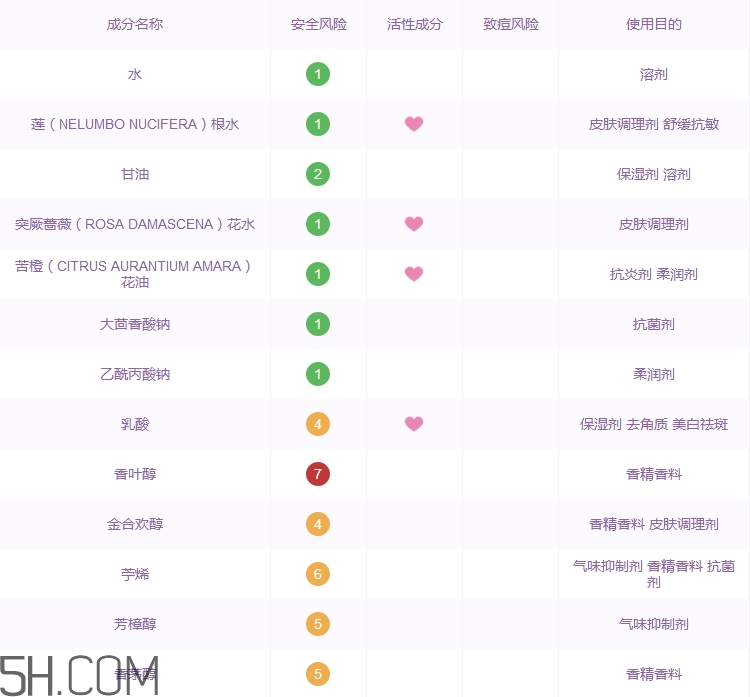 pai米糠水好用嗎_pai米糠水評(píng)測(cè)
