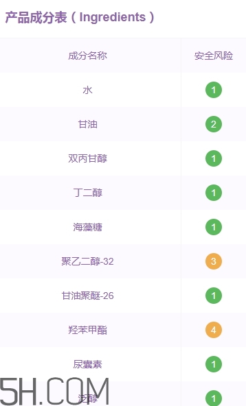 稚優(yōu)泉孕婦可以用嗎？稚優(yōu)泉產(chǎn)品安全嗎？
