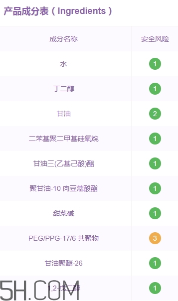優(yōu)資萊化妝品好用嗎？?jī)?yōu)資萊化妝品含激素嗎？