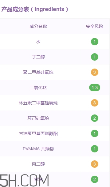歌麗姬寶素顏霜副作用 歌麗姬寶素顏霜含鉛汞嗎？