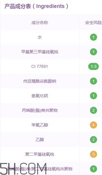 嬌蘭氣墊和ysl氣墊哪個好？