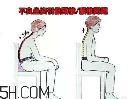 腰椎不舒服怎么辦？怎么預(yù)防腰椎間盤突出？
