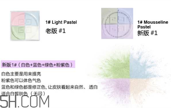 紀梵希是哪個國家的品牌？紀梵希四宮格散粉使用測評