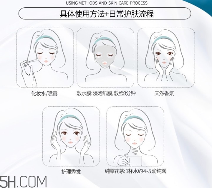 濕敷的操作方法 你真的會濕敷嗎？