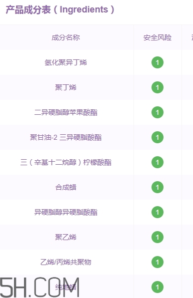 gopas高柏詩口紅孕婦能用嗎？高柏詩口紅吃了沒事吧