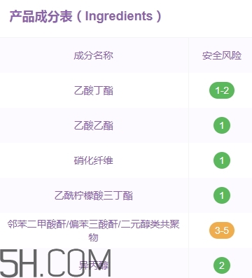 candy moyo膜玉指甲油有毒嗎？膜玉指甲油是大牌嗎