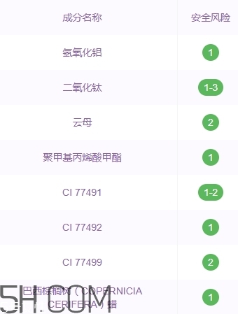 zfc粉底膏傷皮膚嗎？zfc粉底膏好用嗎？