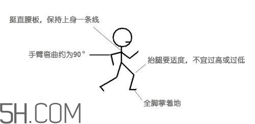 冬天晨跑要注意什么？冬天晨跑有什么注意事項(xiàng)嗎？