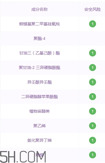 suhu尚惠口紅好用嗎？尚惠口紅安全嗎？