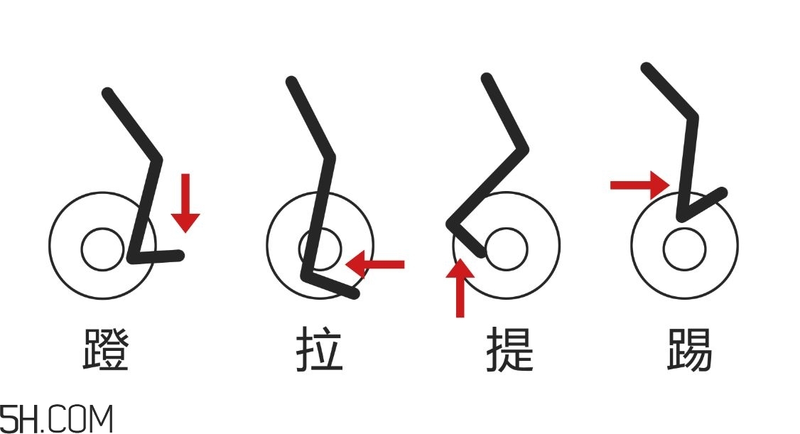 動感單車適合多大年紀？動感單車適合哪些人騎？