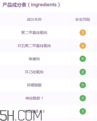 雅頓金膠孕婦能用嗎？懷孕可以用雅頓膠囊嗎？