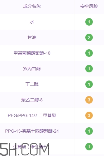 cpb美容油孕婦可以用嗎？