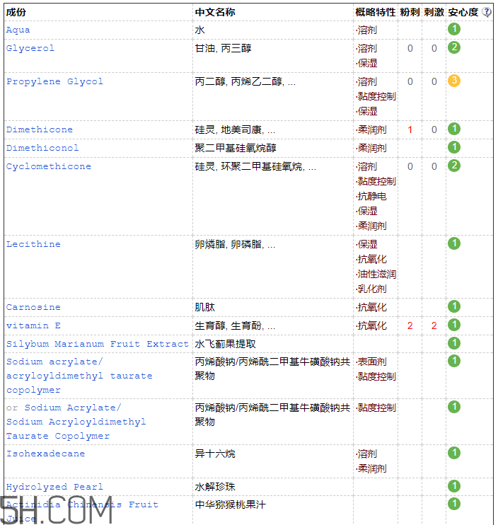 歐詩漫彈力眼霜含激素嗎？歐詩漫彈力眼霜適合孕婦嗎